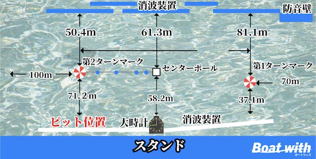 江戸川競艇の水面図のイメージ画像