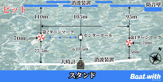 福岡競艇の水面図の画像