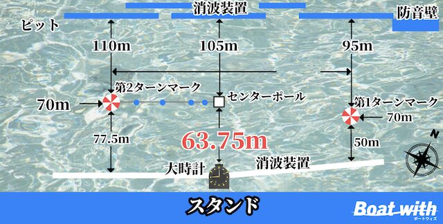 福岡競艇の水面図の画像2