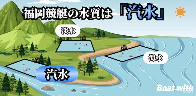 福岡競艇の水質についてのイメージ画像