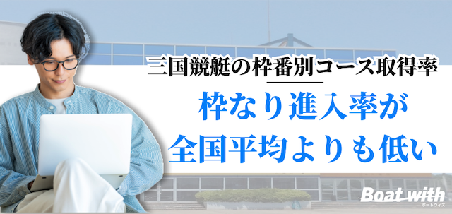 三国競艇場では枠番別コース取得率が「全国平均よりも低い」ことを紹介する画像