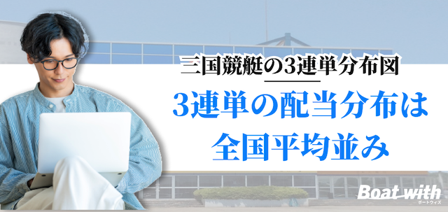 三国競艇場の3連単分布図は「全国平均並み」であることを紹介する画像