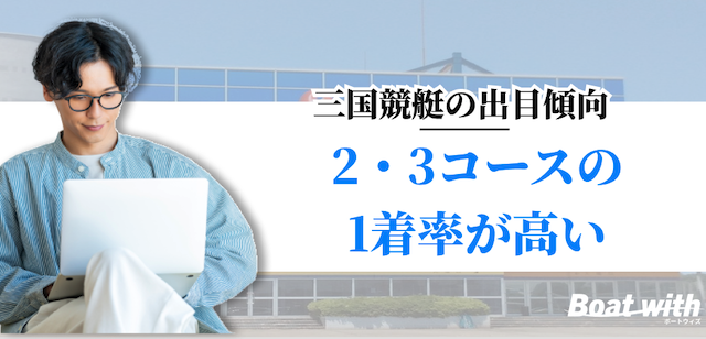 三国競艇場の出目傾向は出目傾向「2・3コースの1着率が高い」ことを紹介する画像