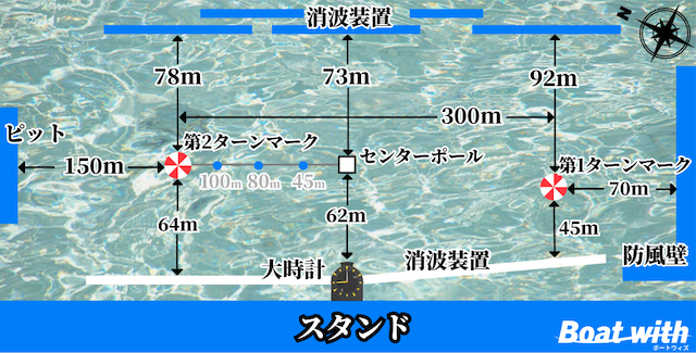 三国競艇場の水面特性を紹介する画像