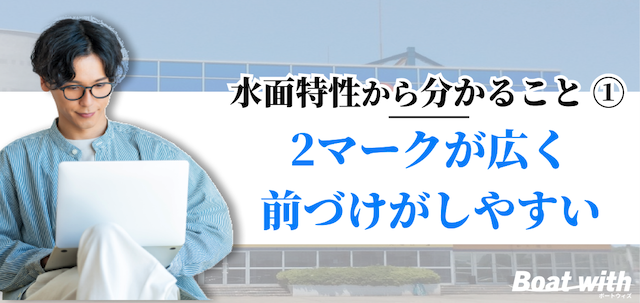 三国競艇は2マークが広く前づけしやすいことを紹介する画像