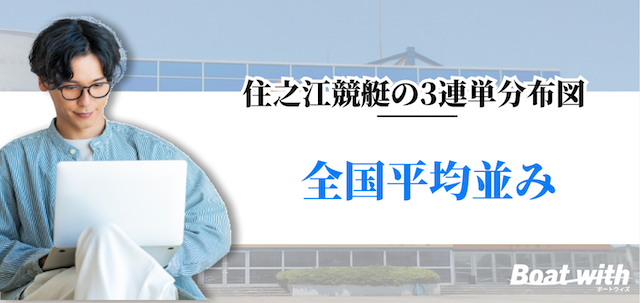 住之江競艇の3連単分布図は「全国平均とほぼ同じ」であることを紹介する画像