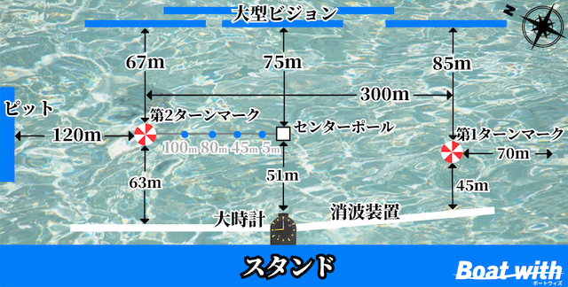 住之江競艇場の水面特性を紹介する画像