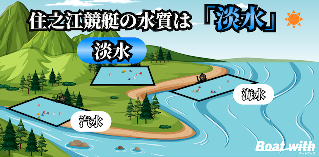 住之江競艇場の水質は「淡水」で乗りにくいことを紹介する画像