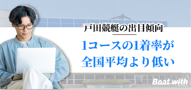 戸田競艇の出目傾向は「1コースの1着率がかなり低い」ことを紹介する画像