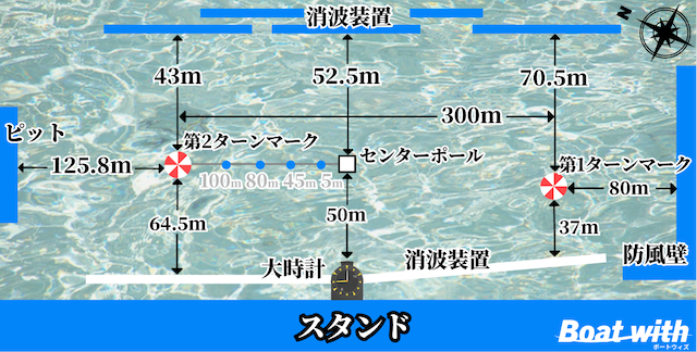 戸田競艇場の水面特性を紹介する画像
