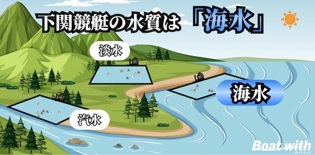 徳山競艇の水質のイメージ画像