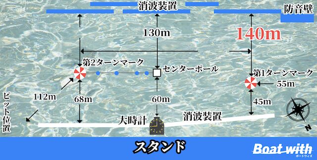 徳山競艇の水面図の画像