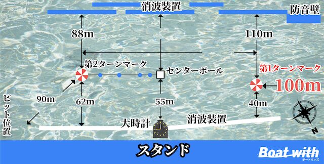 津競艇の水面図の画像