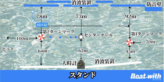 三国競艇の水面図の画像