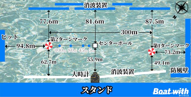 尼崎競艇の水面図を紹介する画像