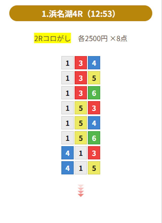 ゴールドの予想