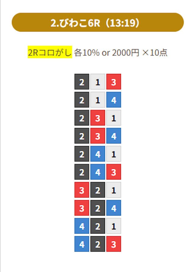 ゴールドの予想
