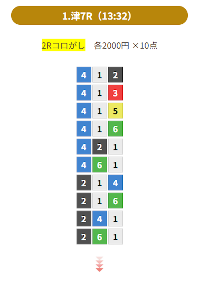 プラチナの予想