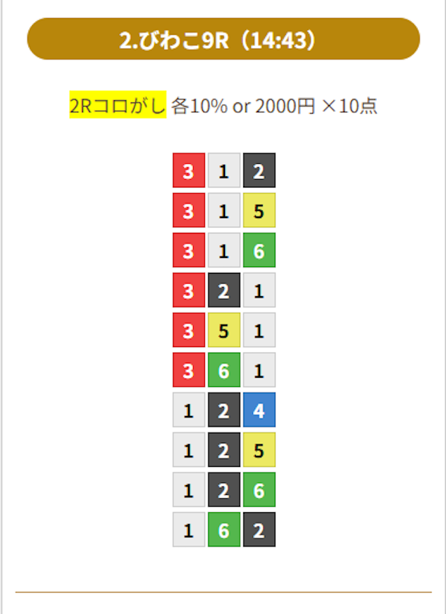 プラチナの予想