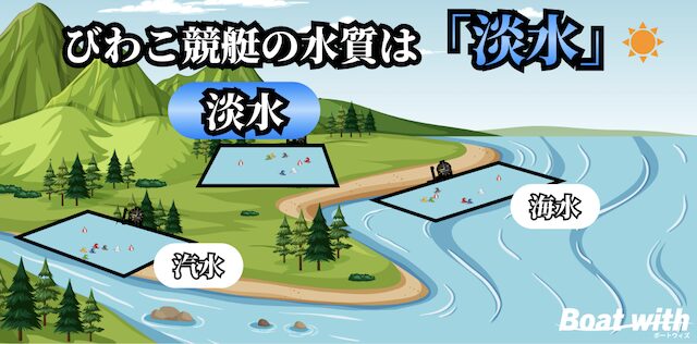 琵琶湖競艇の水質のイメージ画像