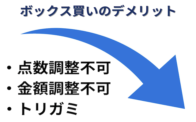 競艇のボックス買いのデメリットについて紹介する画像