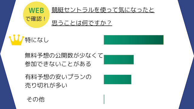 競艇セントラルを利用して気になった点についての画像