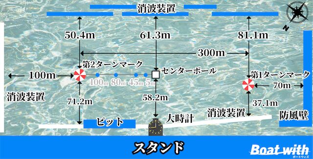 江戸川競艇の水面図を紹介する画像