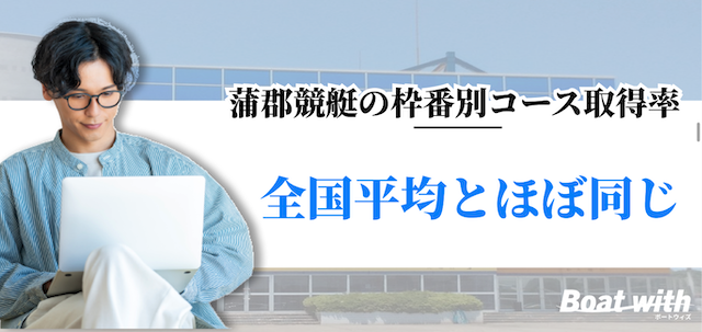 蒲郡競艇の枠番別コース取得率は「全国平均とほぼ同じ」ことを紹介する画像