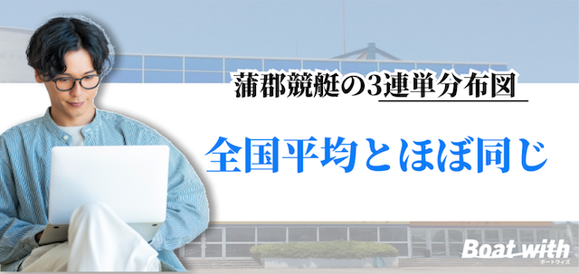 蒲郡競艇の3連単分布図は「全国平均とほぼ同じ」ことを紹介する画像