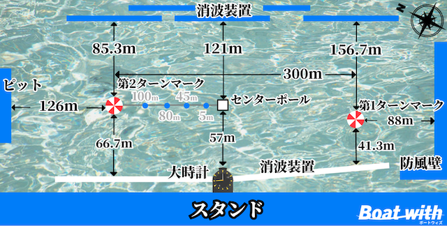 蒲郡競艇の水面特性を紹介する画像