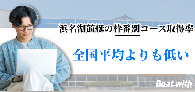 浜名湖競艇の枠番別コース取得率は「全国平均よりも低い」ことを紹介する画像