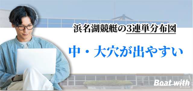 浜名湖競艇の3連単分布図は「中穴と大穴が出やすい」ことを紹介する画像