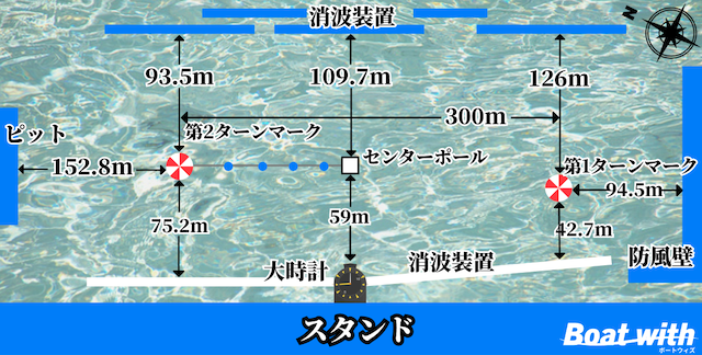 浜名湖競艇の水面特性を紹介する画像