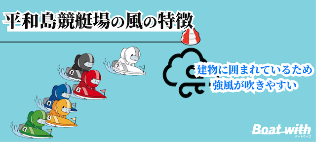 平和島競艇は建物に囲まれているため強風が吹きやすいことを紹介する画像