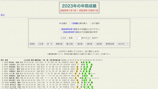 himahima-ひまひまデータ3の年間成績ページの画像