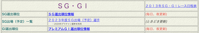 ひまひま競艇データ3の選出順位情報に関する画像