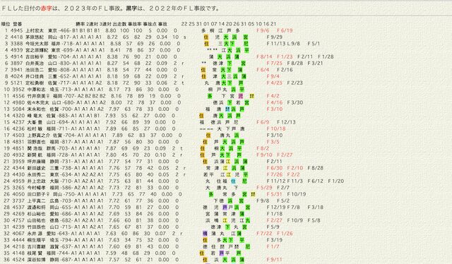 himahima-ひまひまデータ3の選手データページの画像