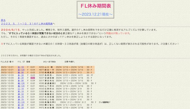 himahima-ひまひまデータ3のフライング休み情報ページの画像