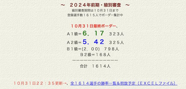 ひまひま競艇データ3の勝率や事故点に関する画像