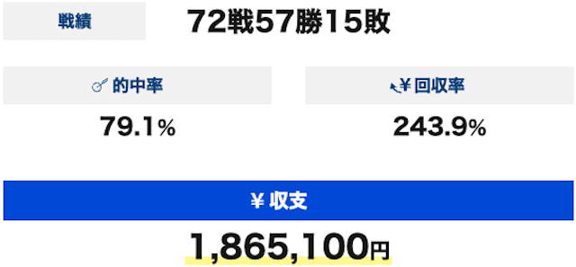 ピッタリボートAの成績