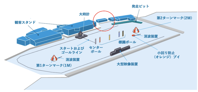 宮島競艇の200m標識の位置イメージ画像