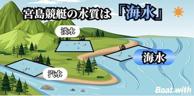 宮島競艇の水質のイメージ画像