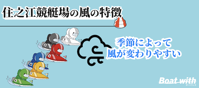 住之江競艇の風の特徴