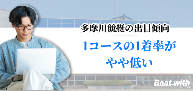 多摩川競艇の出目傾向は「1コースの1着率がやや低い」ことを紹介する画像