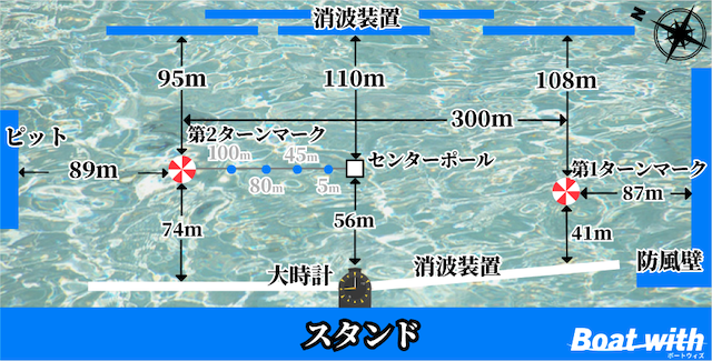 多摩川競艇場の水面特性を紹介する画像