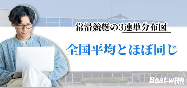 常滑競艇の3連単分布図は全国平均とほぼ同じであることを紹介する画像