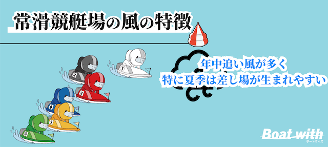 常滑競艇は年中追い風が多く特に夏季は差し場が生まれやすいことを紹介する画像