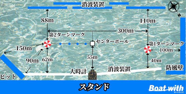 津競艇の水面図を紹介する画像