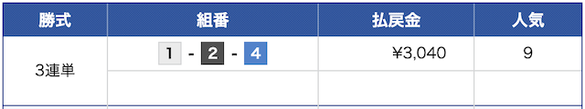 7月18日の尼崎競艇6レースの結果の画像