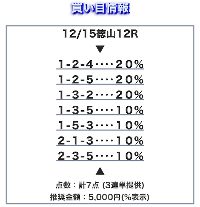 12月15日の徳山競艇12レースの買い目